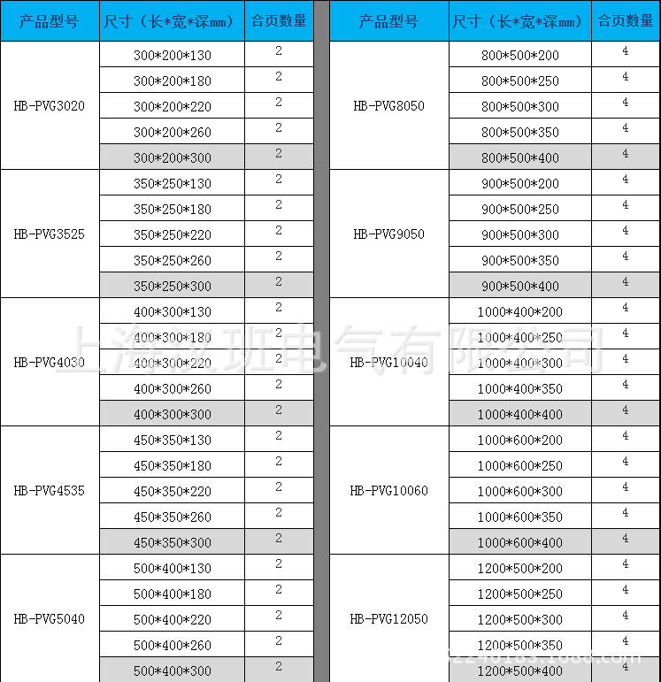供应pvc材质防水箱 配电箱350*250*mm 工业电源箱 室外防水配电箱