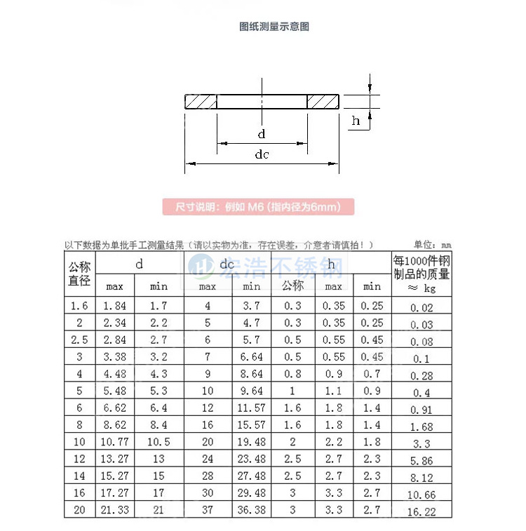 品牌 宏浩 型号 圆型 类别 平垫圈 标准类型 德标 标准编号 din125