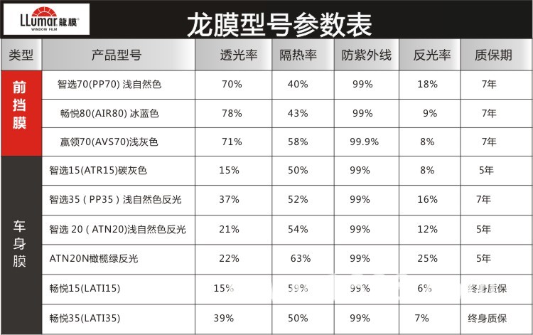 软膜灯箱型材规格图片