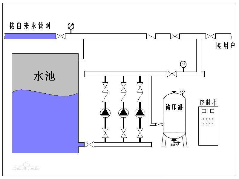 水帘机安装示意图图片