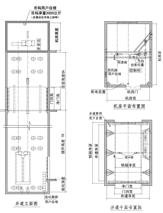 电梯井道立体图图片