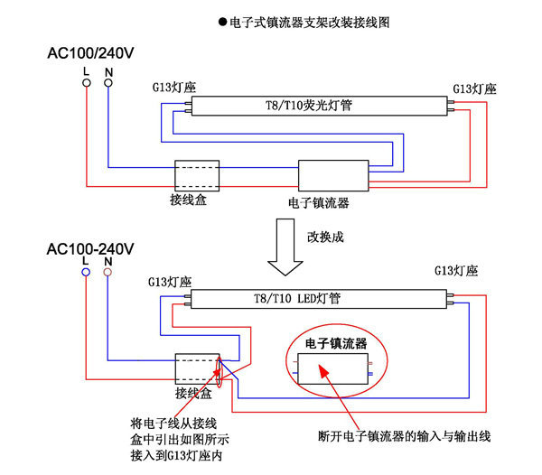 t5节能灯支架26w t5一体化直管节能灯支架(直装型带反光大罩)