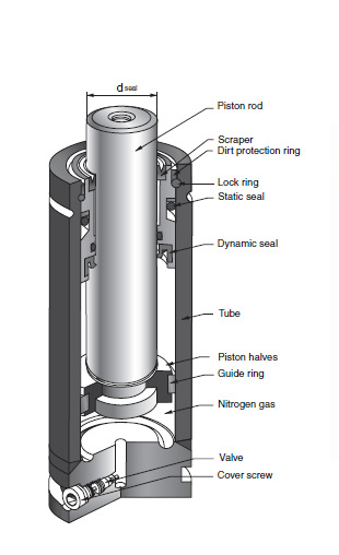 但是因为升降椅本身有很多的优势,所以还是很受欢迎,因为本身原理和