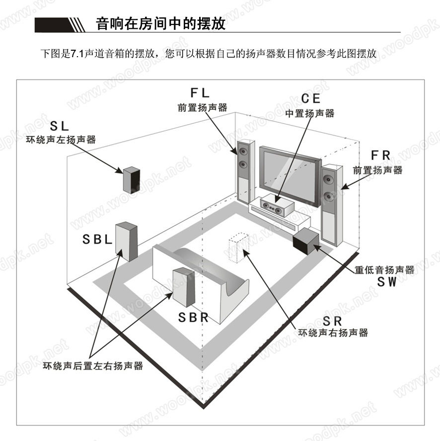 高级家庭影院7.1音响 10寸壁挂式超薄