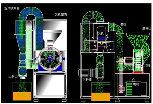 不锈钢高速万能粉碎机,食品粉碎机,化工原料粉碎