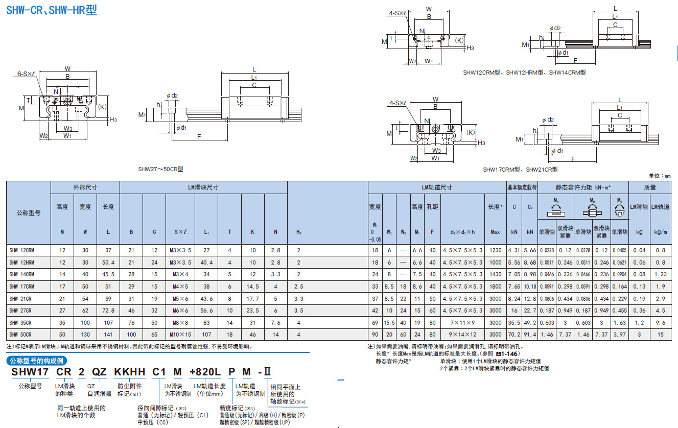 直线导轨shw14crm线性导轨日本thk精密微型不锈钢材质日本工厂产