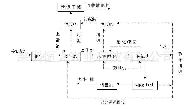销售三菱丽阳浸没式mbr 适合养殖废水处理