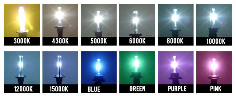 10000k:蓝光,装饰效果酷炫,雨雾天穿透力稍弱.