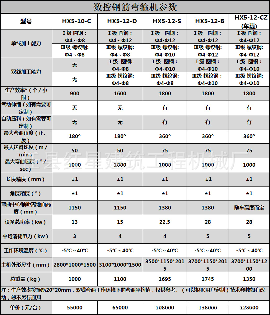 弯箍机参数报价单