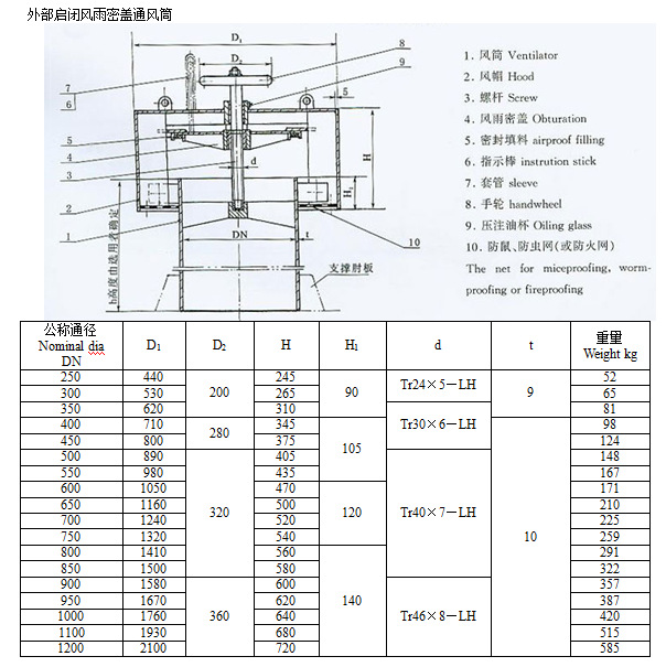 厂家直供ft系列c800船用菌形通风筒 风帽
