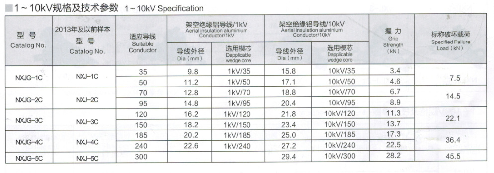 耐张线夹直销永固电力金具nxjg(nxj-c) 楔形耐张线夹 保质保量