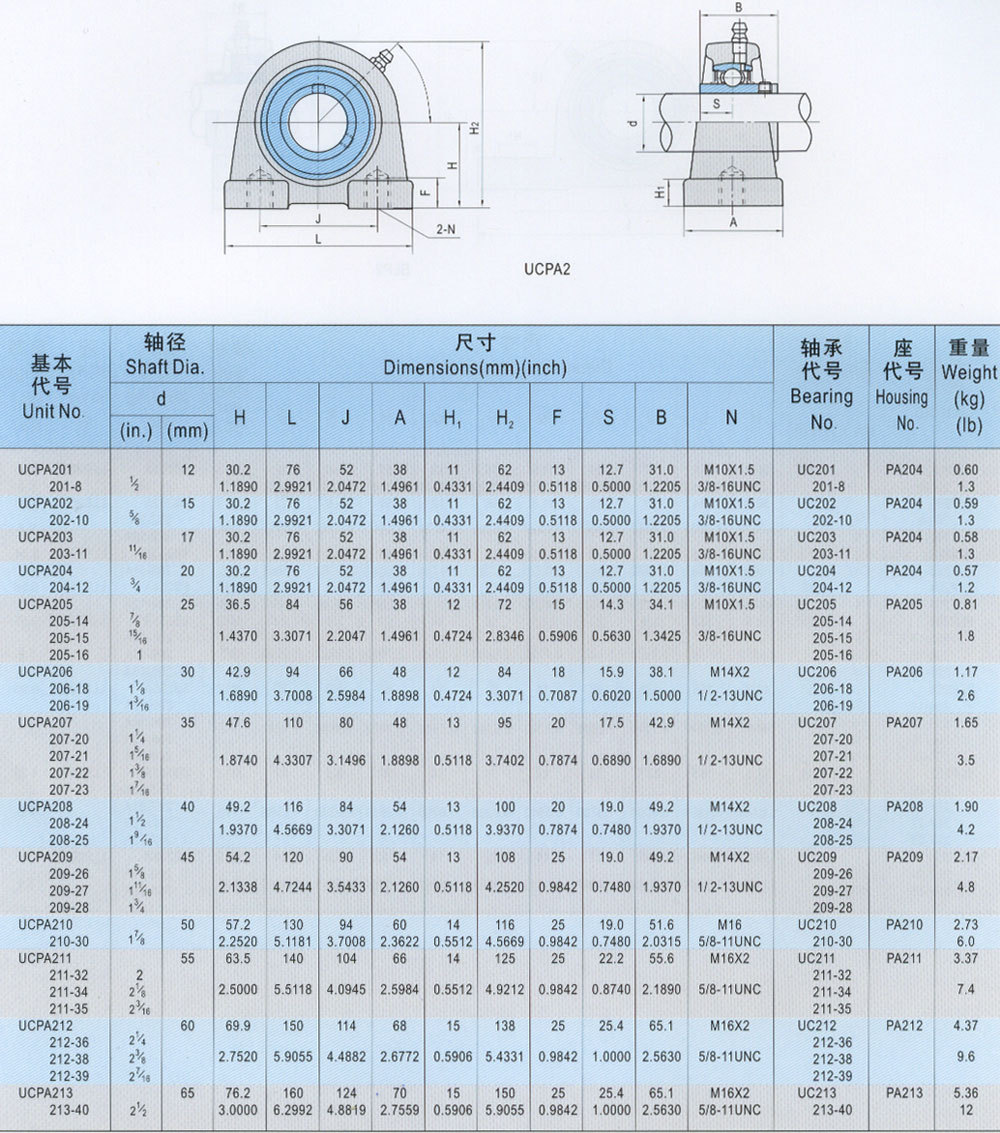 轴承与轴承座径向怎么定位不用端盖