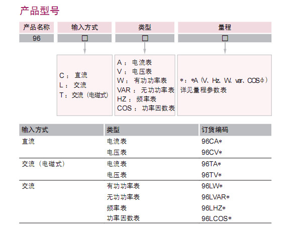 产品型号