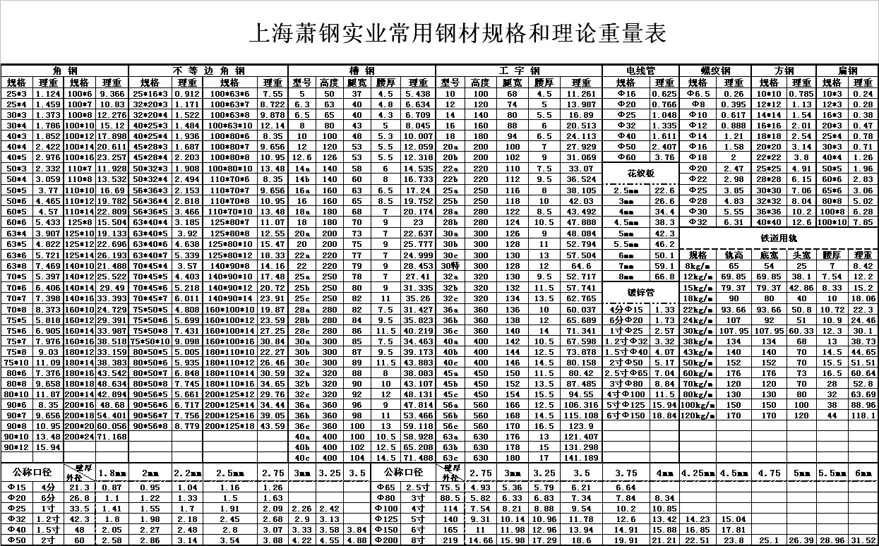 船用 不等边不等厚 角钢或称l型钢 怎么计算重量,截面积及表面积?