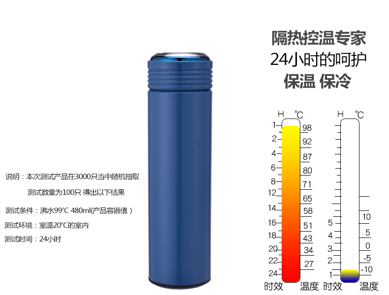 保溫杯溫度測試效果圖
