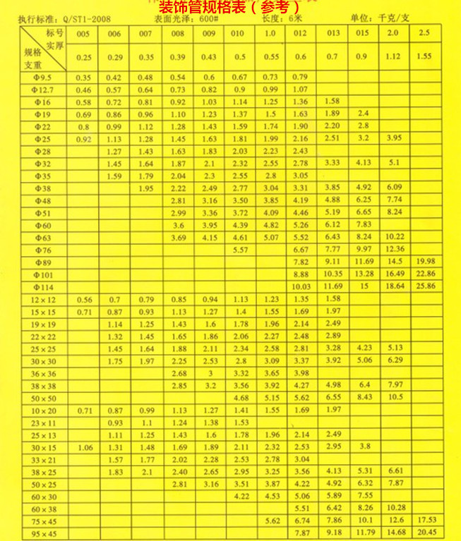 首页 建材 建筑类管材 不锈钢管 >专业生产 310s耐热不锈钢管 质量好