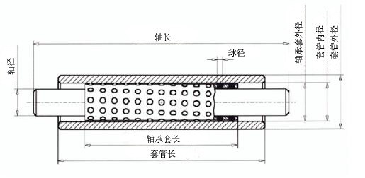 瑞士peter滚珠轴承