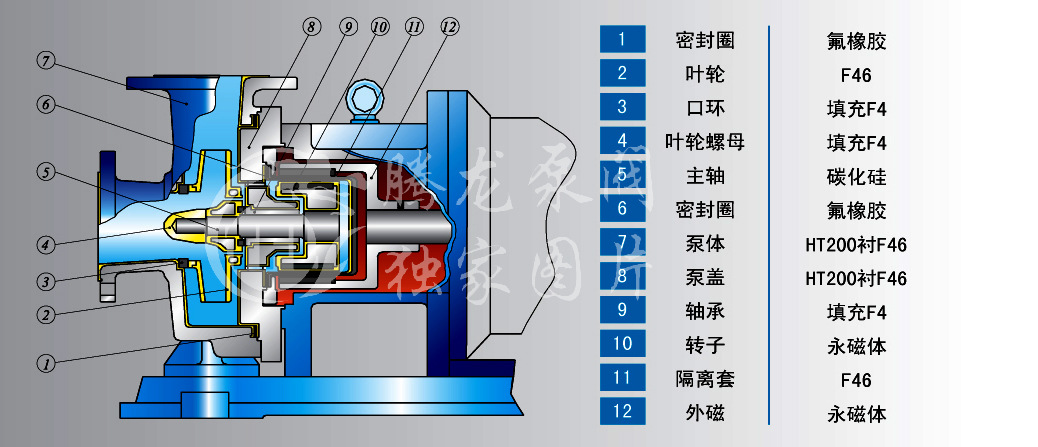 imd磁力泵 结构与材料