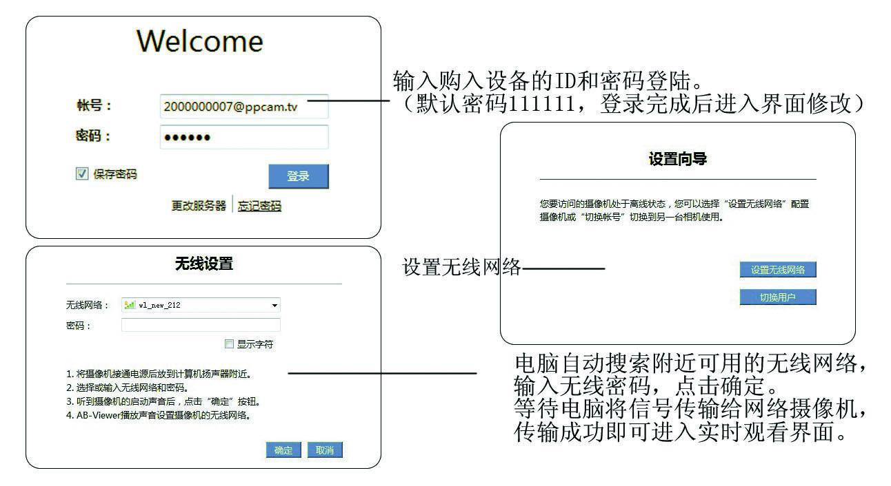监控摄像头怎么注册账号