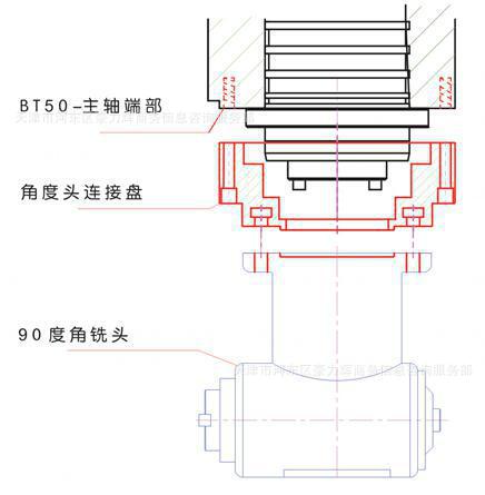 直角侧铣头台湾豪力辉轻量化超小内腔孔加工90度角度头ahl