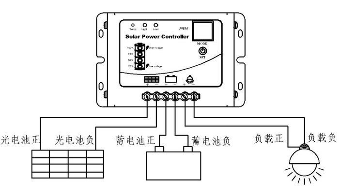 太阳能控制器/12.8v/10a/铁锂电池/光伏组件/离网/发电系统控制器