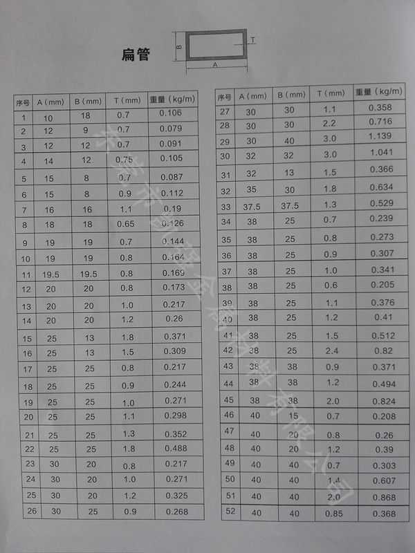 铝方管厂家热销矩形铝方管100*50*2mm铝合金方管 6063氧化铝方管