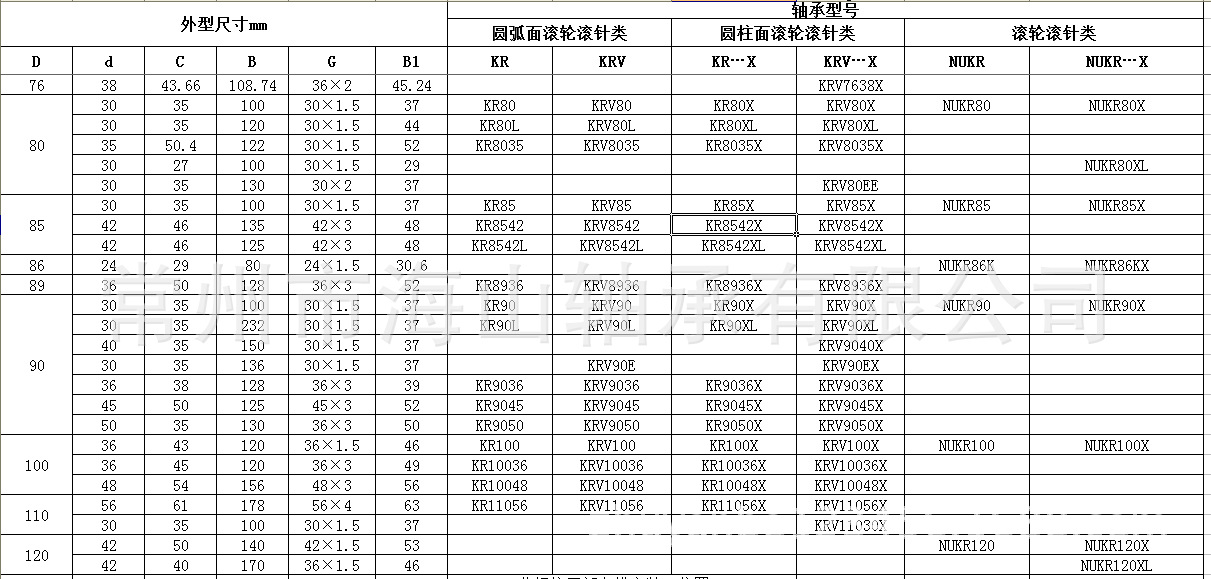 618磨床主轴轴承型号图片