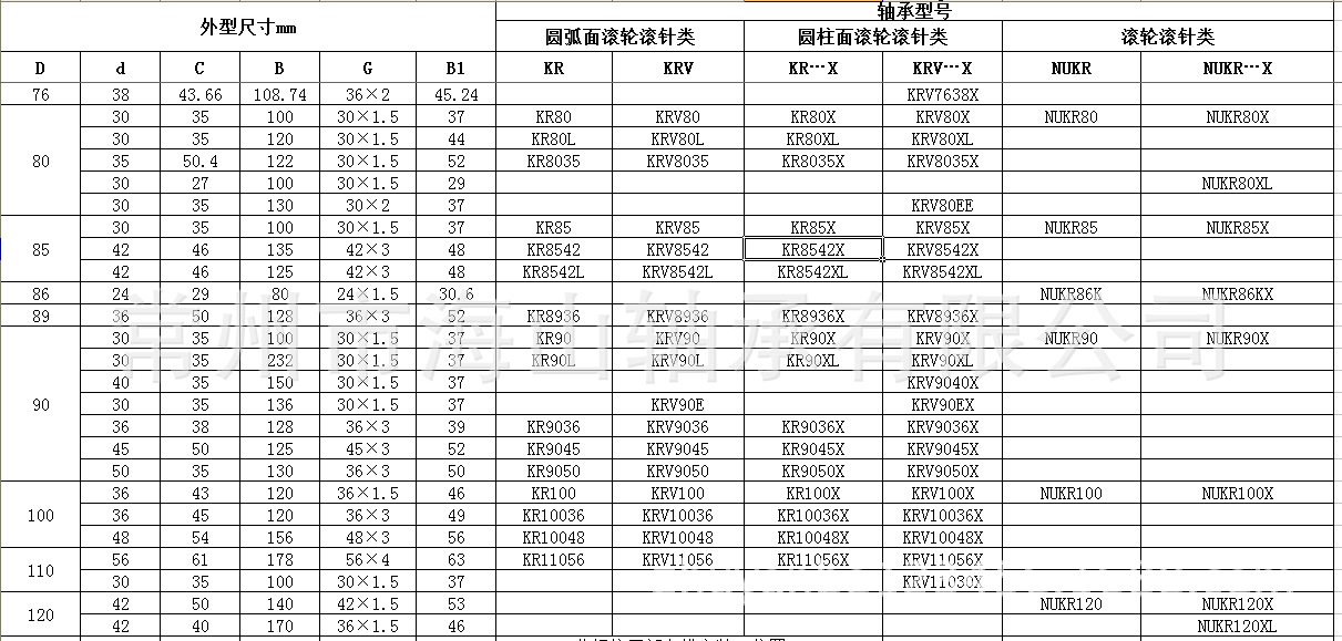 优质现货轧机用nukr160x双排滚子滚轮轴承产品耐磨精密性能稳定
