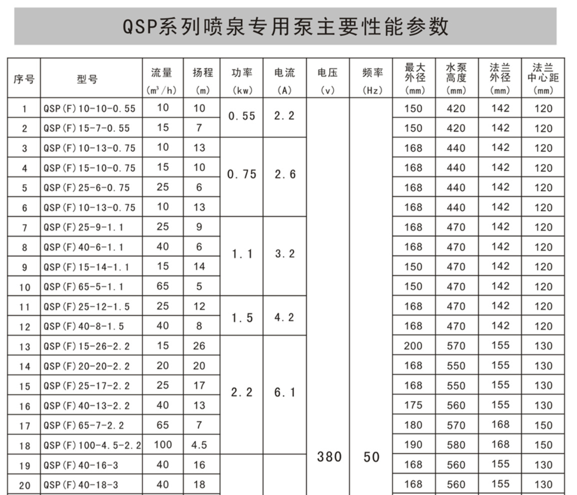 一般恒压供水pid参数图片