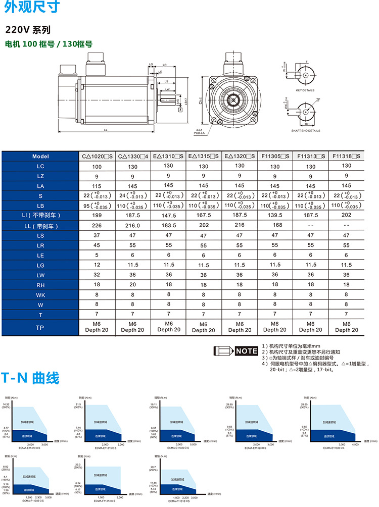 台达伺服驱动asd-a2-0721-m台达伺服750w伺服驱动asd-a2伺服驱动