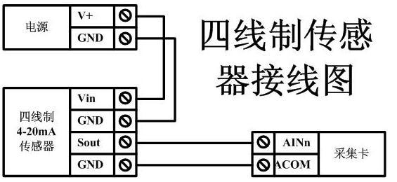 4路 0-5v 0-10v 4-20ma模拟量采集模块modbus rs232 隔离485通讯