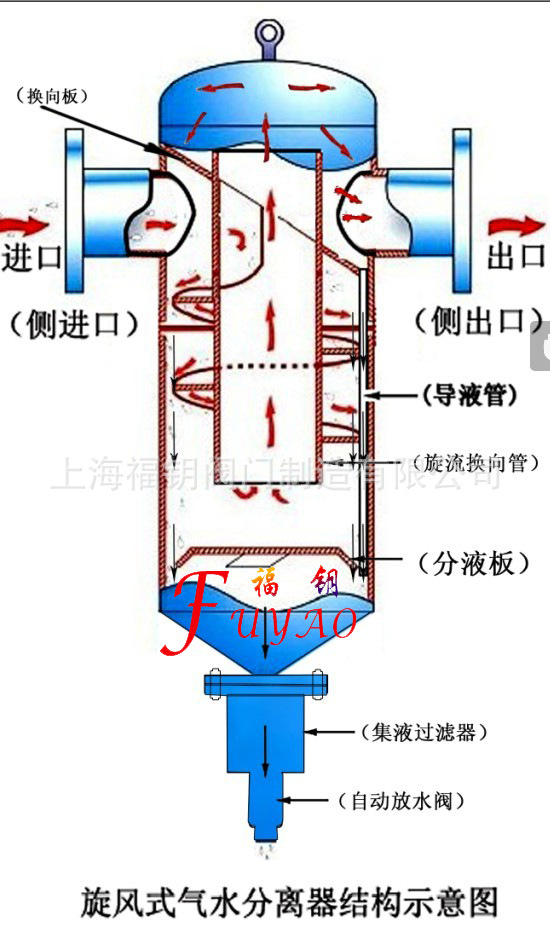 除沫器结构图图片