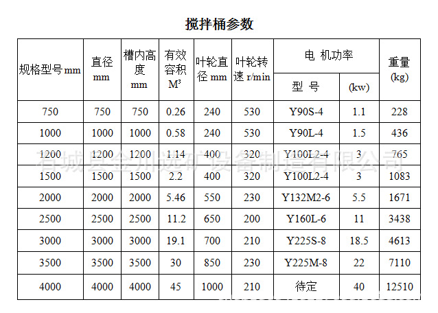 搅拌桶规格尺寸