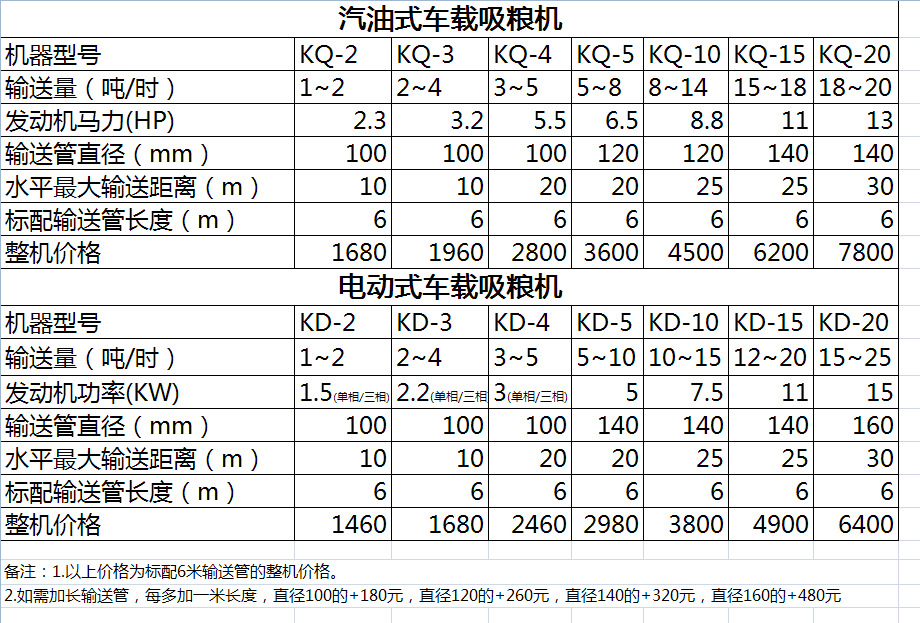 粮食吸料吸粮机 爬坡吸粮机