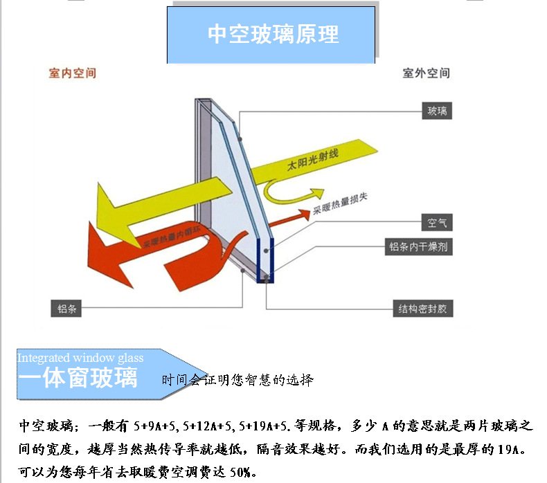 供应断桥铝门窗三层中空夹胶玻璃 75系列铝合金门窗