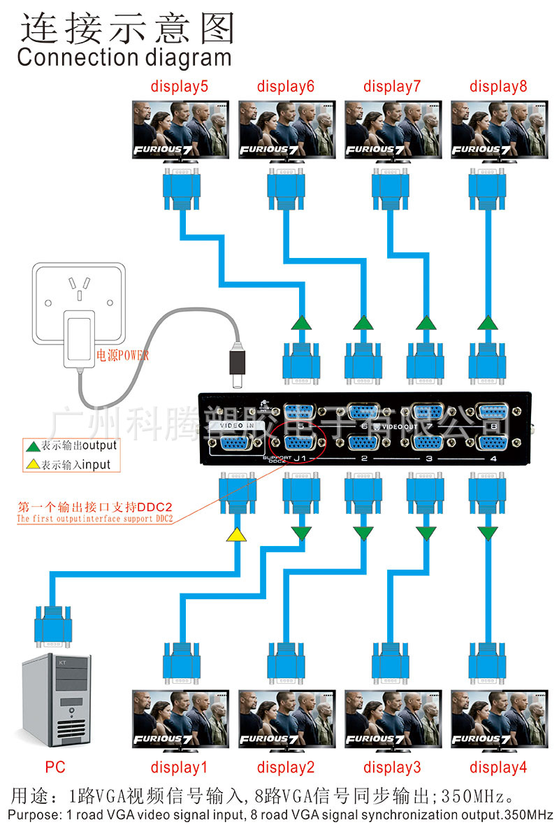 酷统 电脑vga一进8出分屏器 高清视频350mhz 分配器 工厂直销