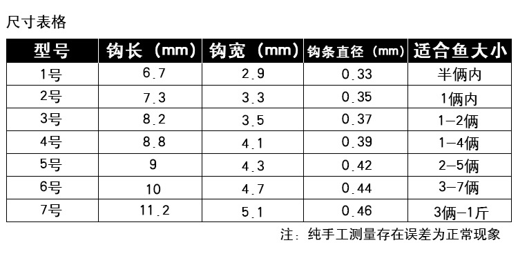 钩针号数对照表图片