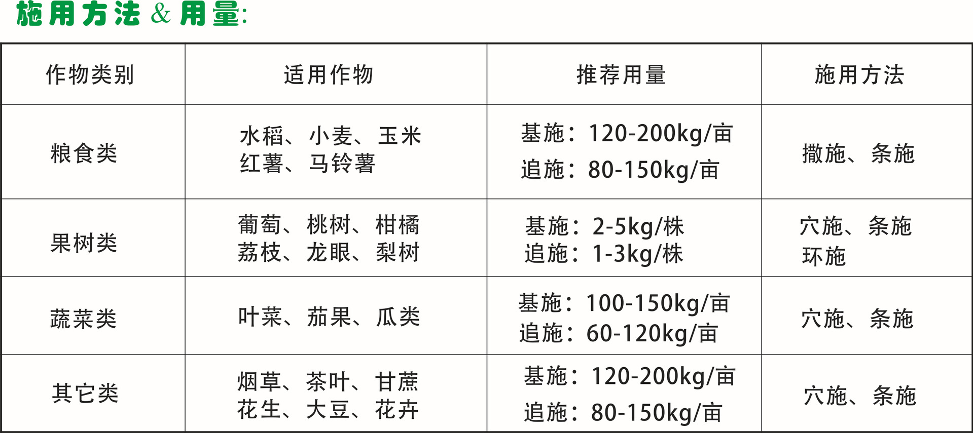 烟沫颗粒有机肥 有机质≥55% npk≥8% 有益菌0.