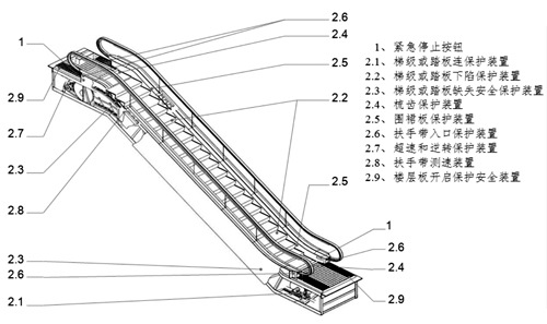 【专业资料】 - 自动扶梯和自动人行道的电气安全保护装置