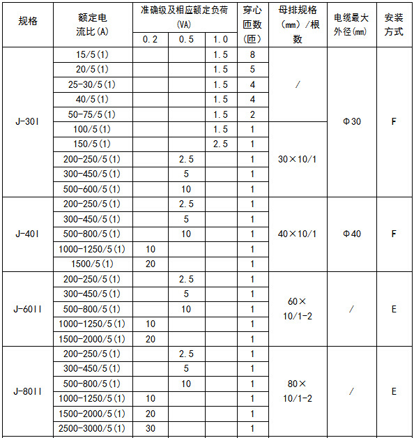 安科瑞厂家直销AKH-0.66/J系列计量型电流互感器环氧树脂加强绝缘