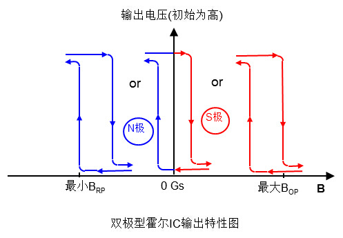 高品质 双极性霍尔传感器 ss411a 11a 双极霍尔开关 量大价优咨询