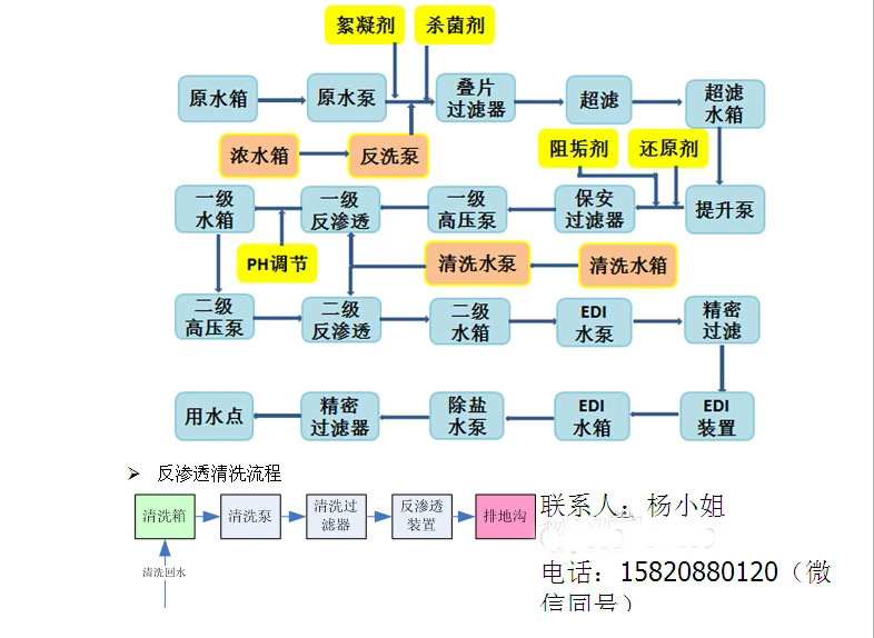 edi水处理系统_阳极化处理应该在做完水压后做吗?_edi纯水系统