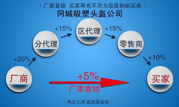 儿童梅花盔 硬壳头盔轮滑溜冰安全帽儿童极速运动头盔 厂家直销