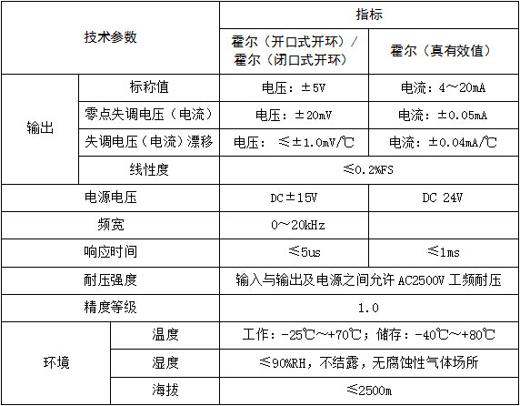 霍尔可拆卸电流传感器 AHKC-EKA 100-500A/5V 孔径40 外贸出口