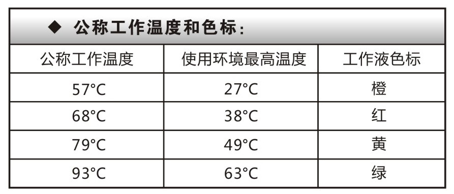 批发水平边墙消防洒水喷头t-zstb-68℃ 消防器材厂直销
