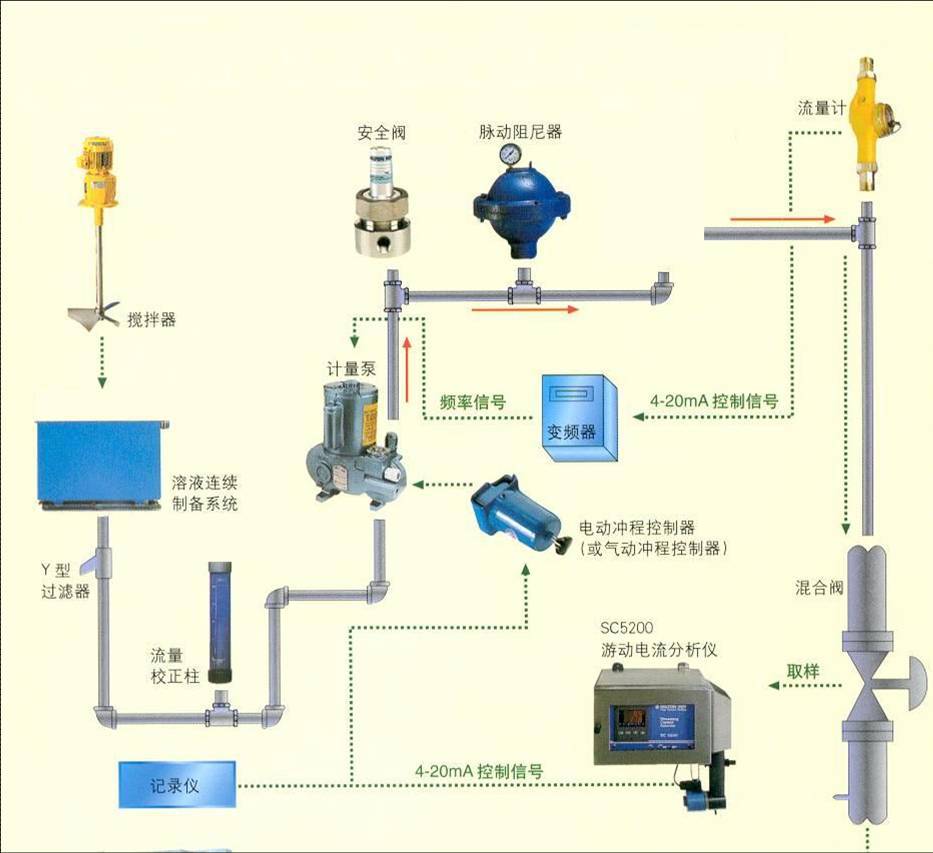 生产供应多功能一体化qrjy系列全自动加药装置半自动加药机