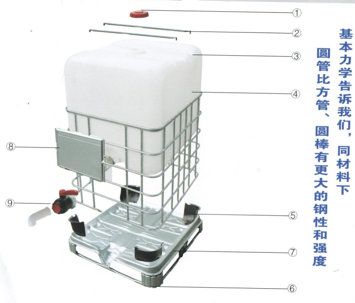 ibc吨桶,框架桶,昆明塑料铁架桶,危险液体产品出口运输集装桶