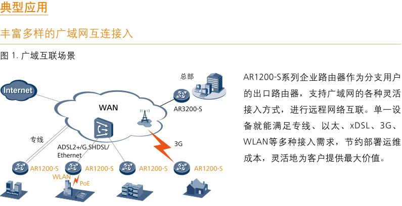 华为(huawei)ar1220-s 企业级vpn路由器 2千兆wan口 8百兆lan口