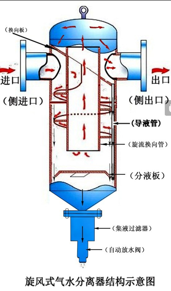 厂家供应瓦斯气脱硫脱水设备安全高效