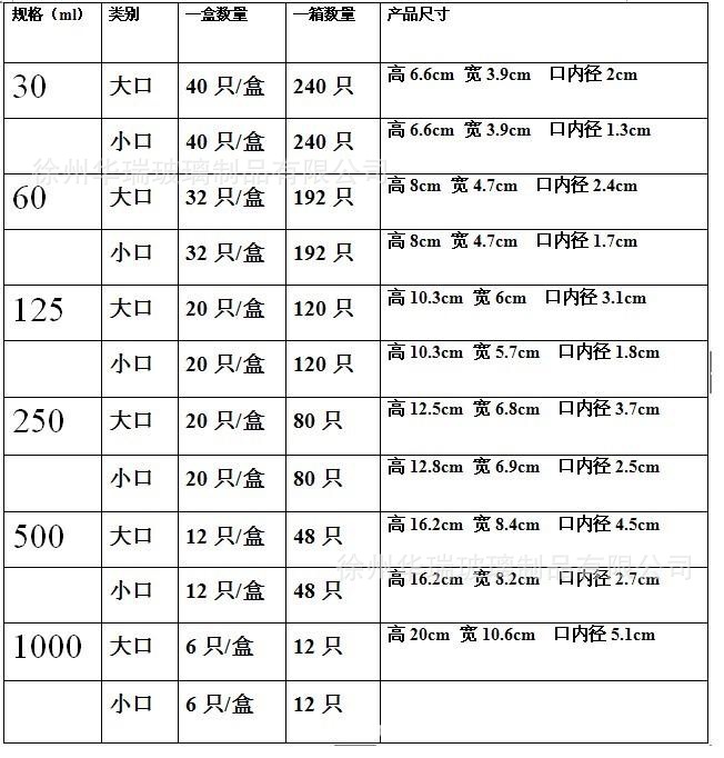 实验室器皿 广口瓶 >厂家直销30-1000ml 棕色/透明 广口/小口试剂瓶